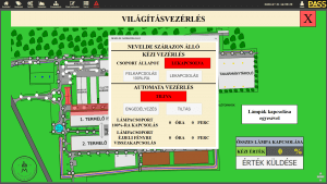 vilagitasvezerles-csoportok